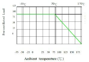 LRS0630 5Wの定格曲線